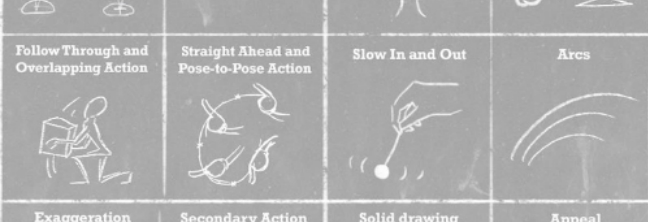 12 Basic Principles Of Animation - Compulsive Creative